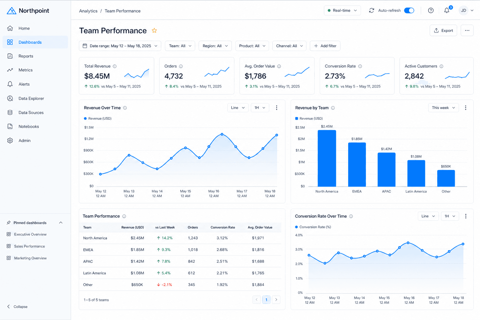 Enterprise Operations Platform gallery image 2