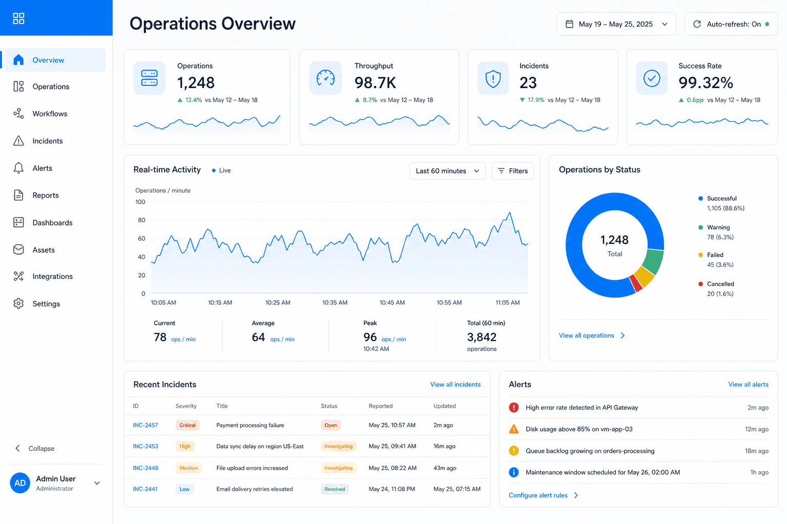 Enterprise Operations Platform project preview